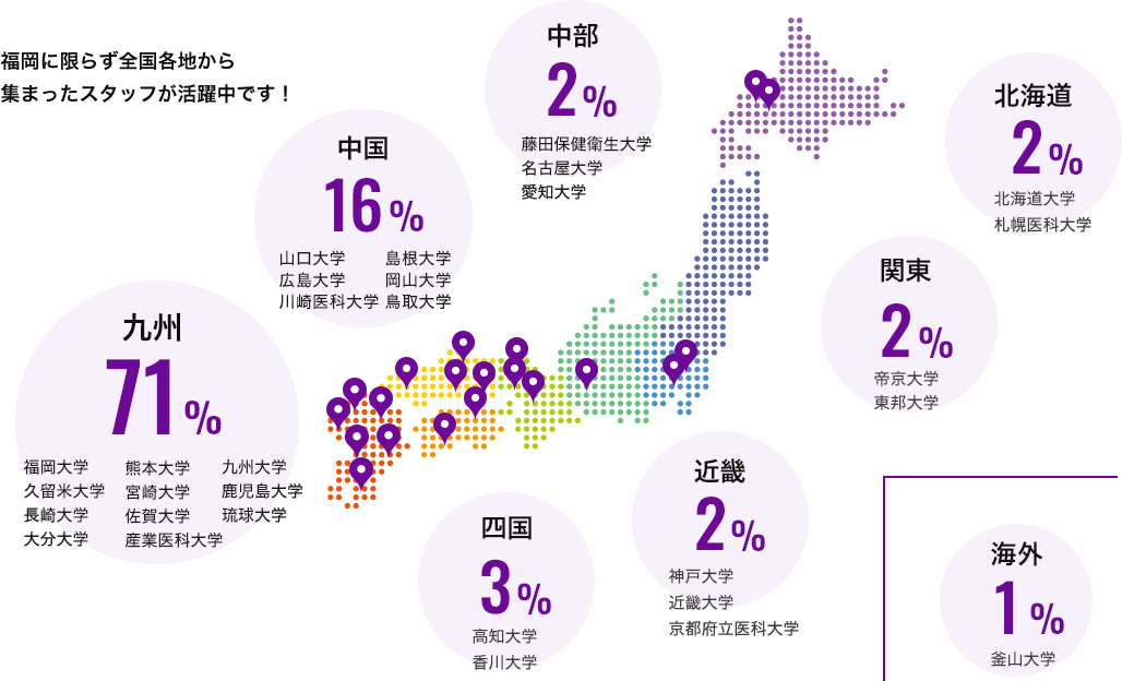 出身大学